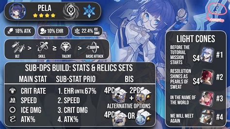 acheron honkai star rail build